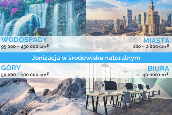 Jonizacja w środowisku naturalnym - infografika