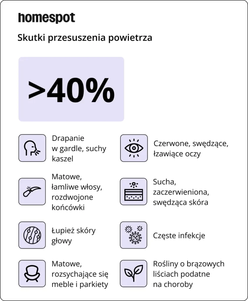 Skutki przesuszenia powietrza - infografika