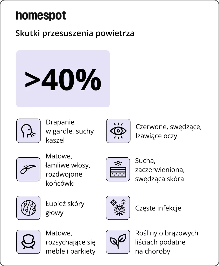 Skutki przesuszenia powietrza - infografika