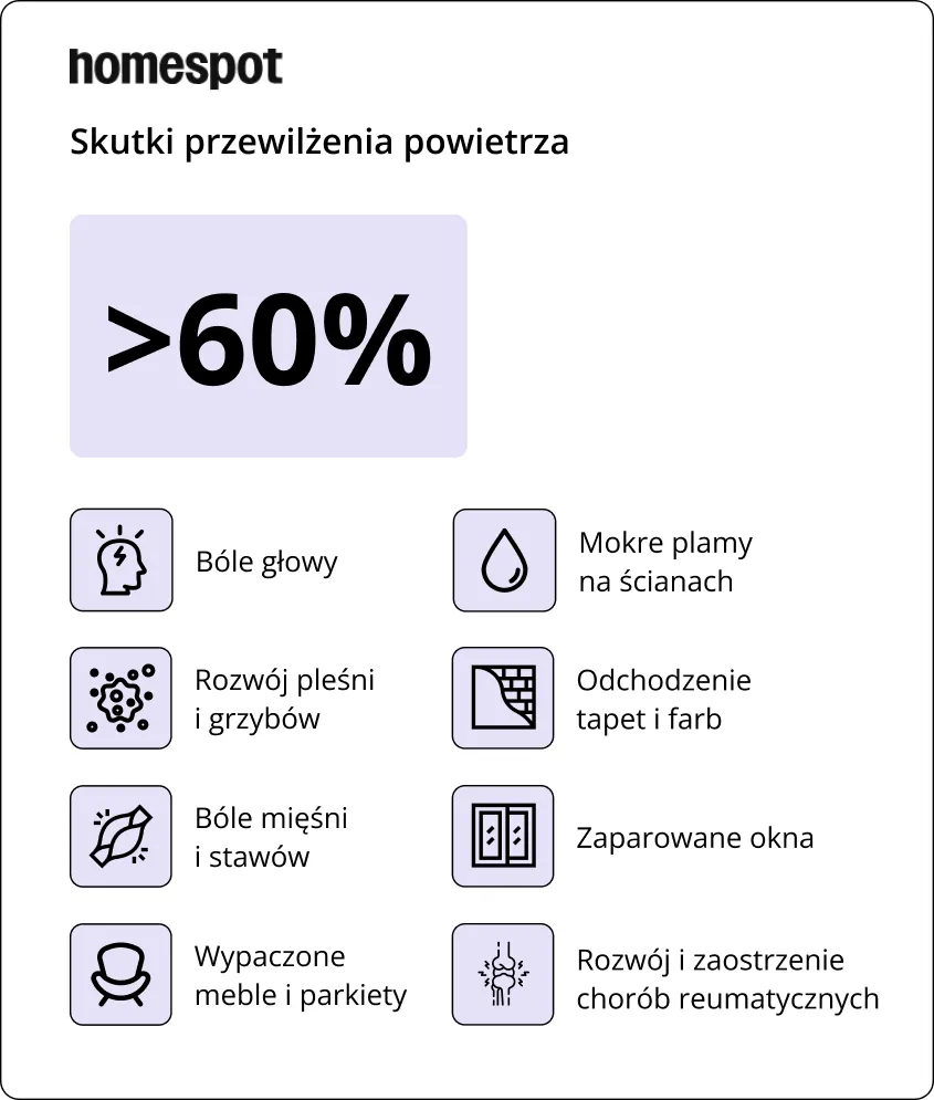 Skutki przewilżenia powietrza - infografika