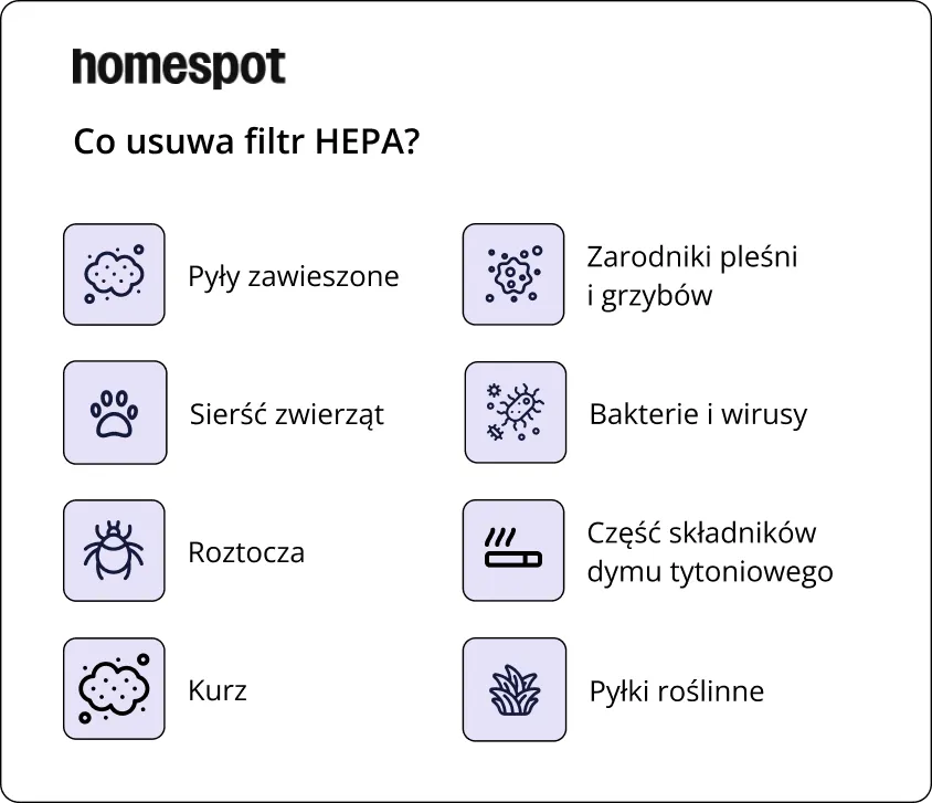 Co usuwa filtr HEPA