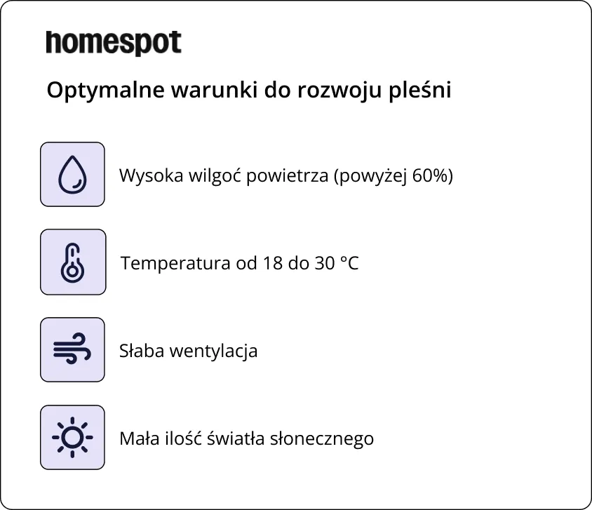 Optymalne warunki do rozwoju pleśni