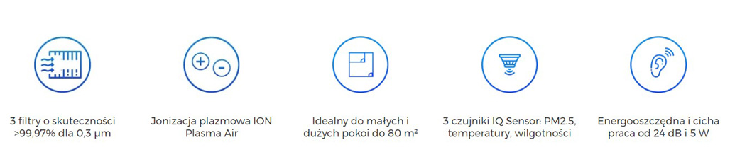Oczyszczacz powietrza Klarta Stor 3 zalety